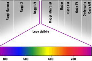 luce-eubiotica